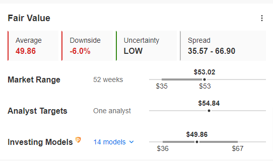 5 Top Stocks From 5 Countries: Which Offers the Best Valuation?