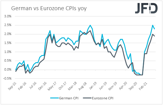Eurozone CPIs inflation