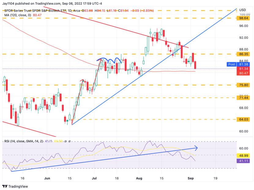 Biotech ETF D1