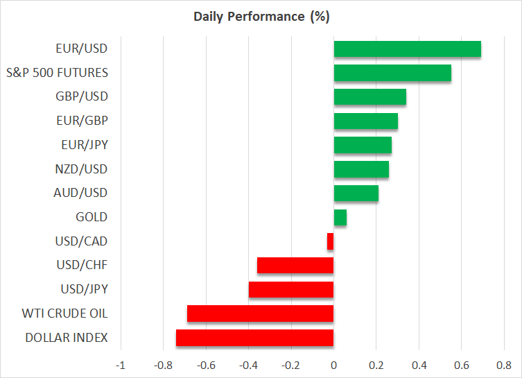 Daily Performance