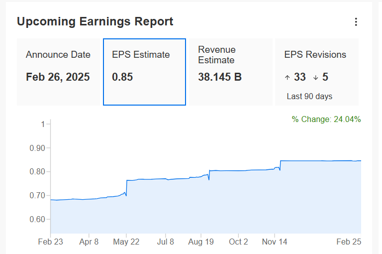 Nvidia Earnings (erwartet)