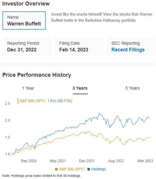 Warren Buffett Overview