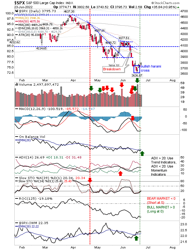 SPX Daily Chart