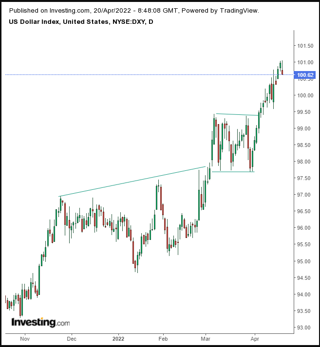 Dollar Daily