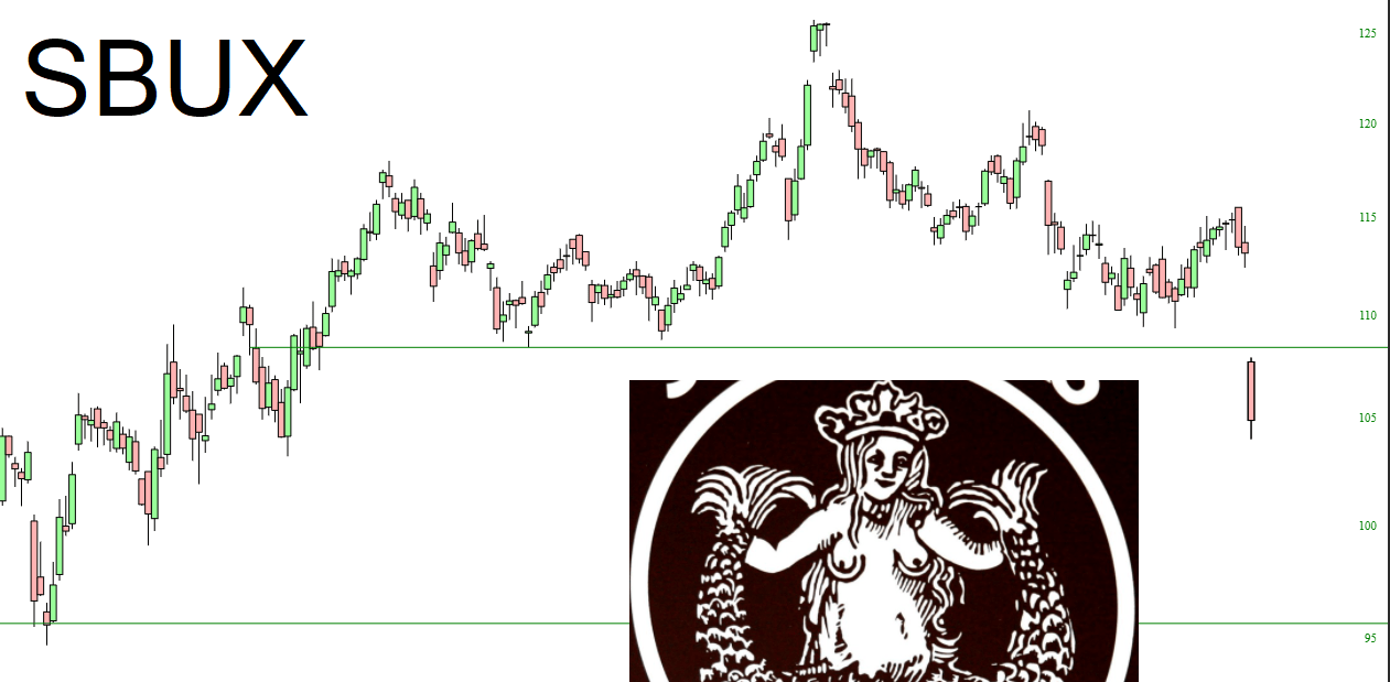 Starbucks Chart.