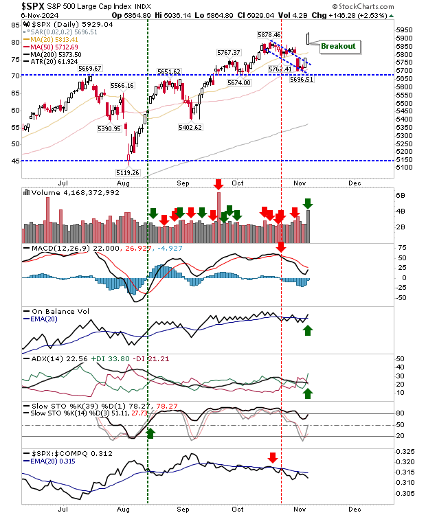 SPX-Daily Chart