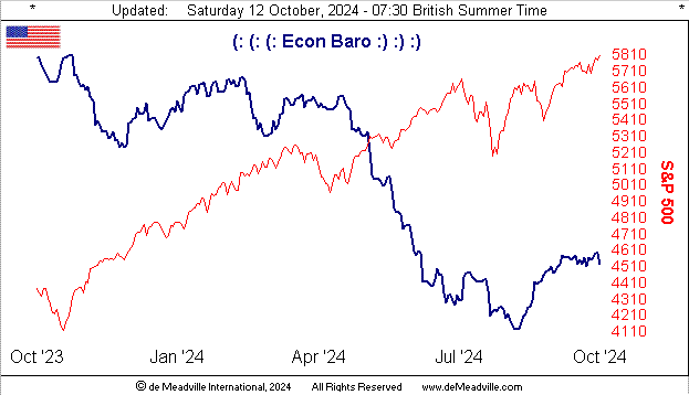 Economic Barometer