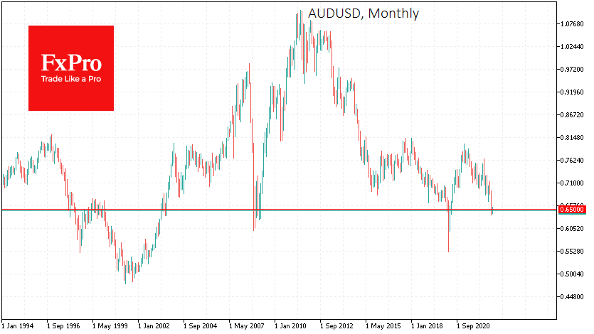 AUD/USD monthly chart.