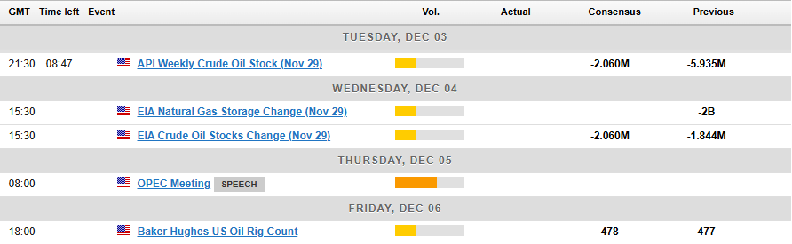 Key Events