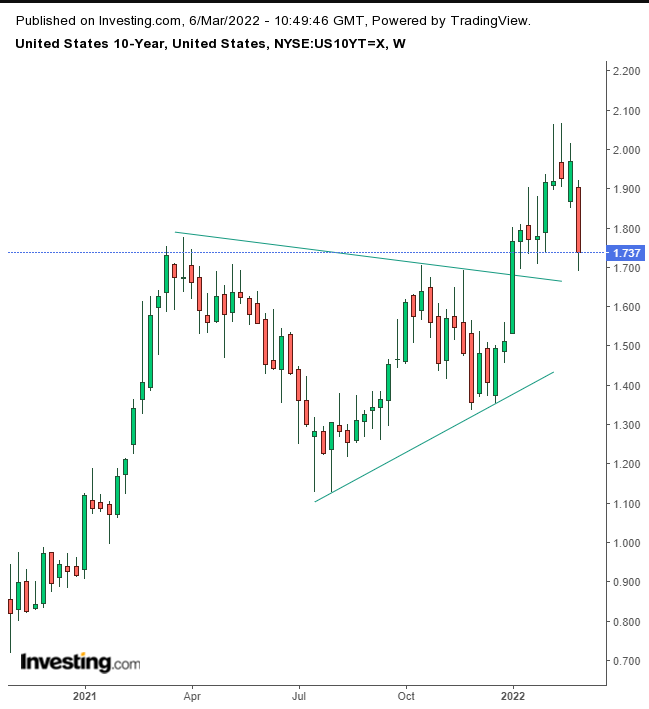 UST 10-Y W1