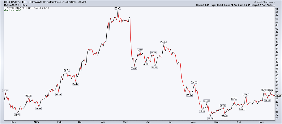 BTC/USD-ETH/USD-Daily Chart