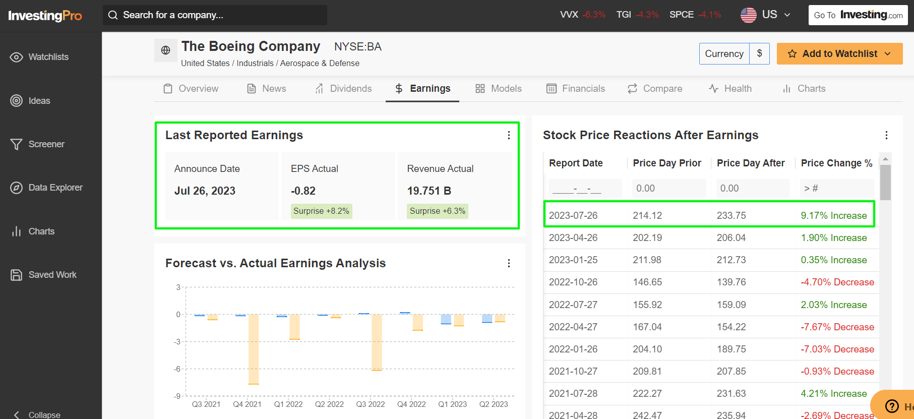 Boeing Earnings Data