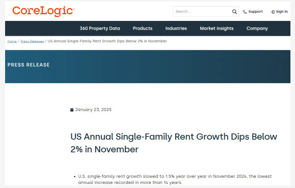 CoreLogic Single Family Rent Index