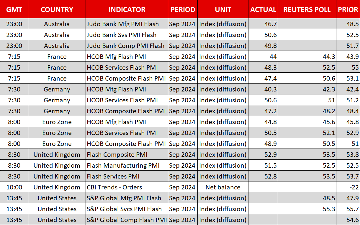 Economic Calendar