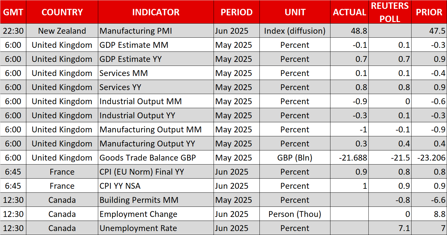 Economic Calendar