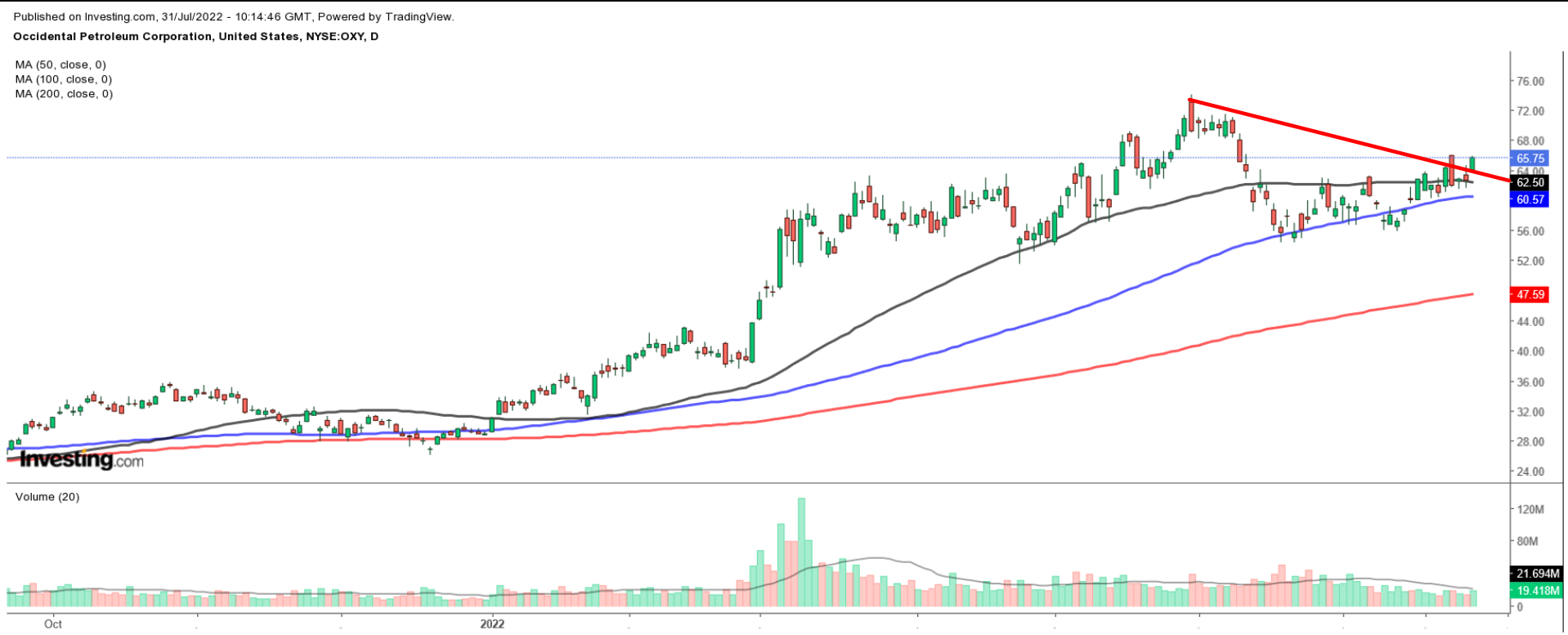 Occidental Petroleum W1