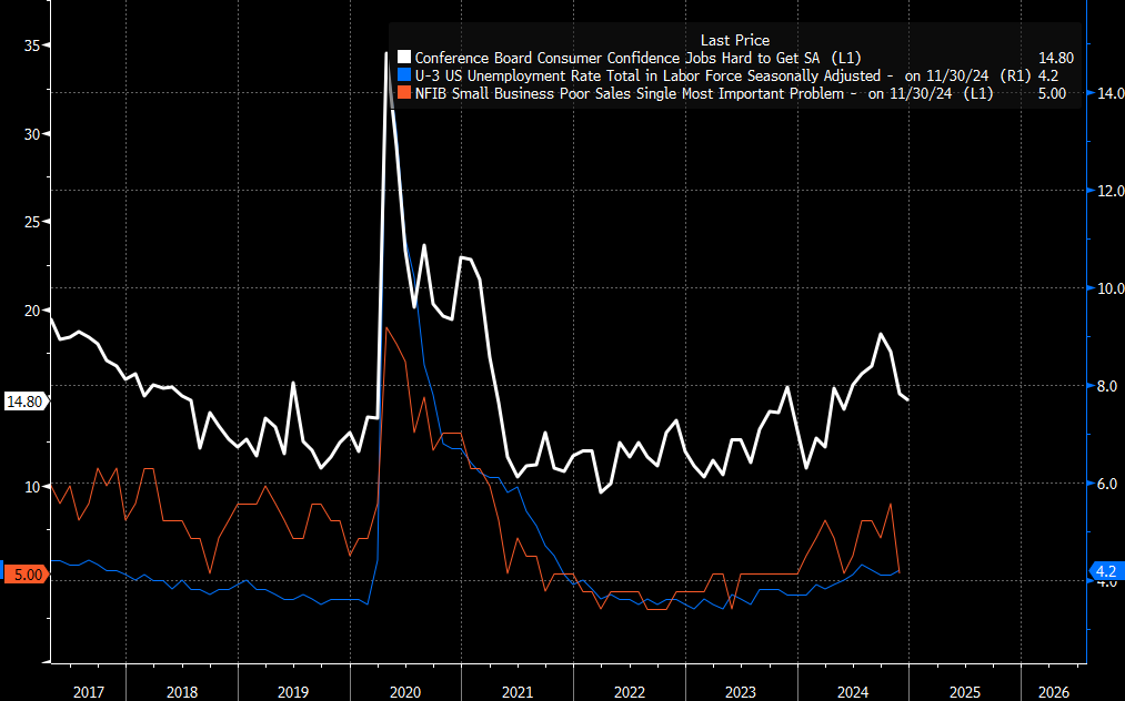 US Economic Data