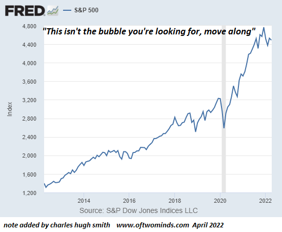 S&P 500 Bubble