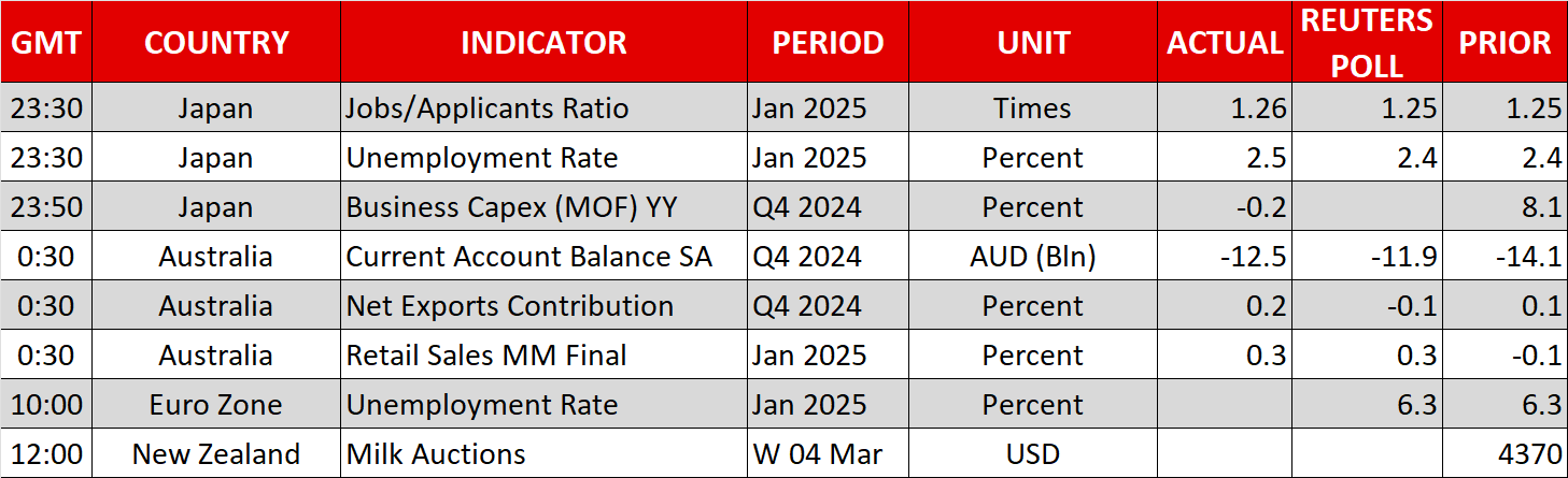 Economic Calendar