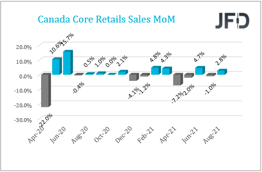 Canada retail sales.