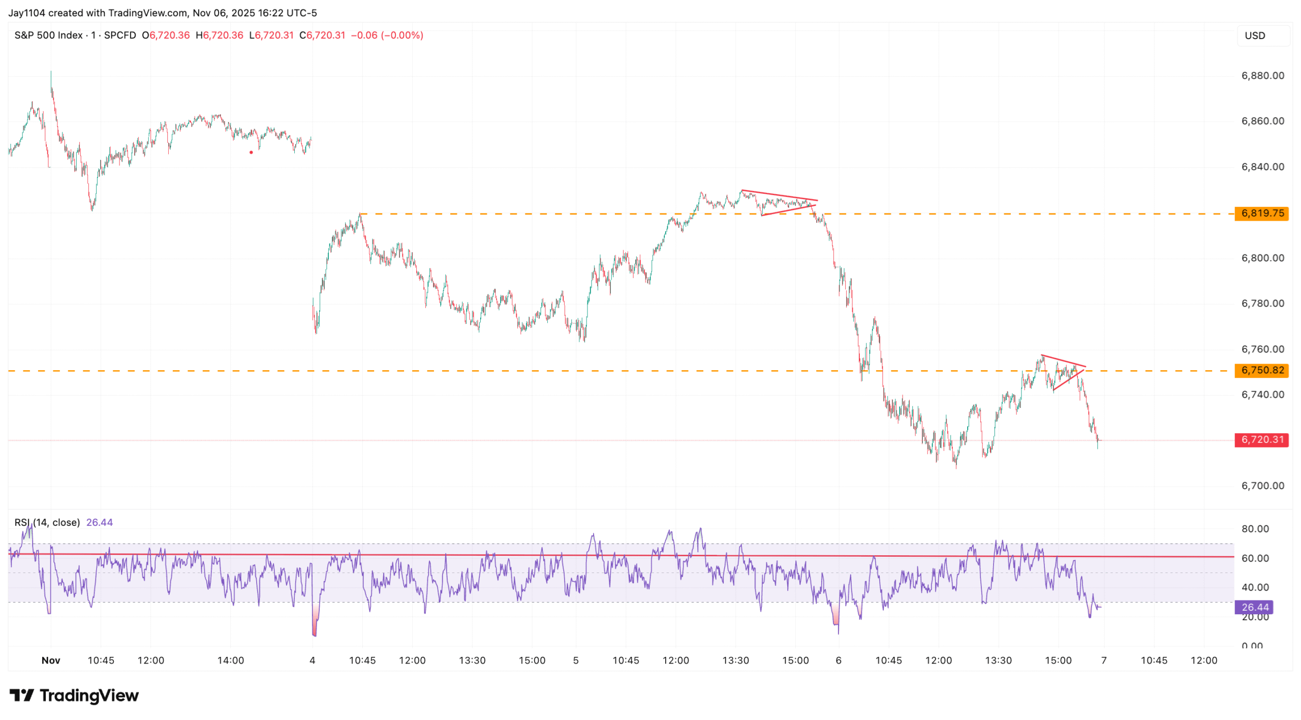 ⚠️CRIPTOVALUTE: Trump ammette che i consumatori americani potrebbero sostenere parte dei costi dei dazi