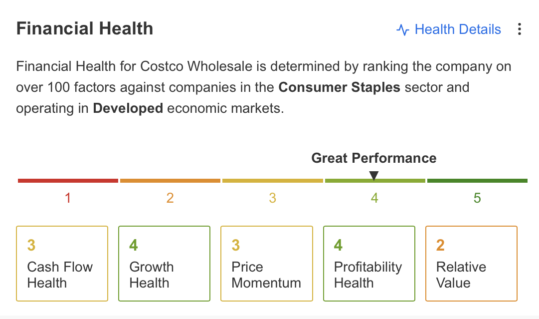 Costco Financial Health