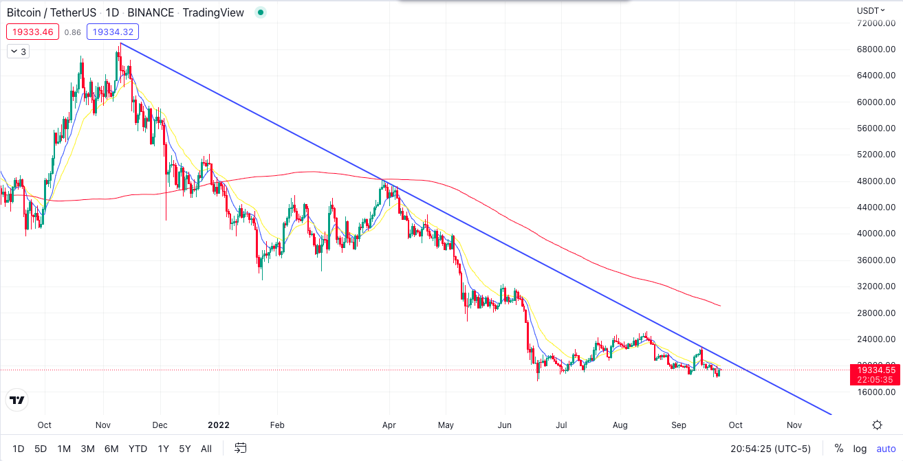 Bitcoin price chart.