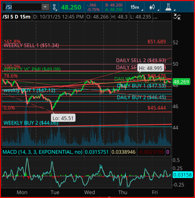 Silver Price Chart Silver Price Chart