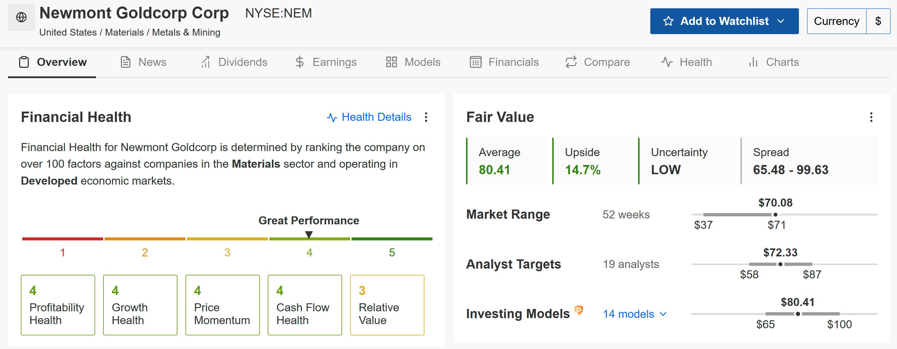 Newmont Goldcorp-Fair Value