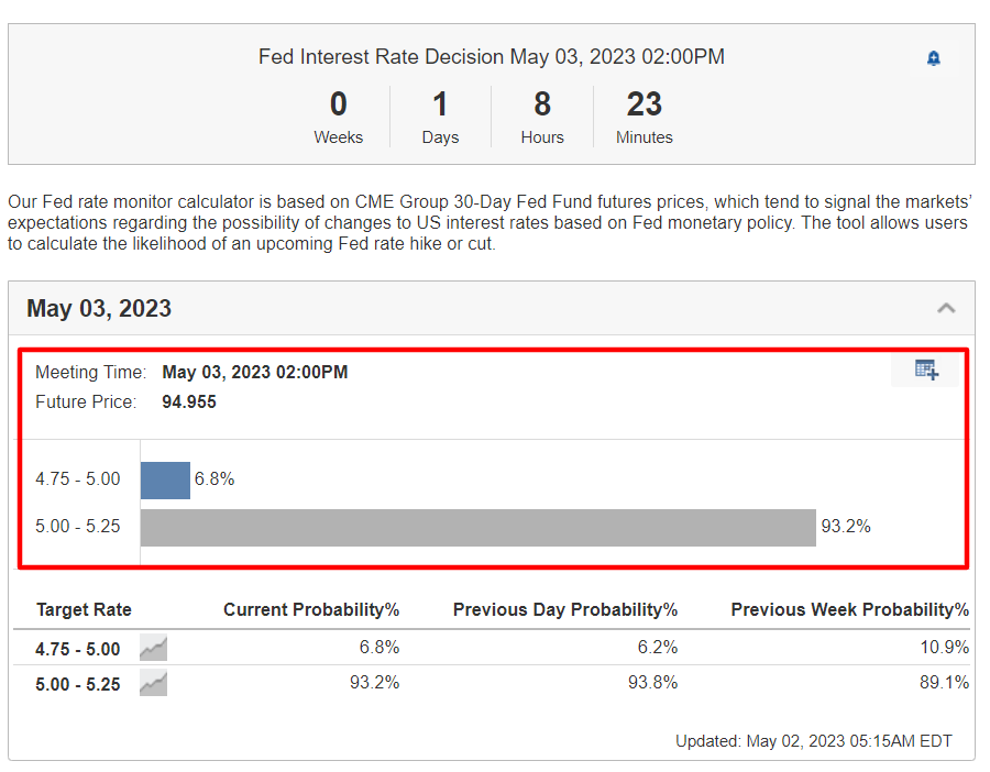 Fed Rate Monitor-Tool