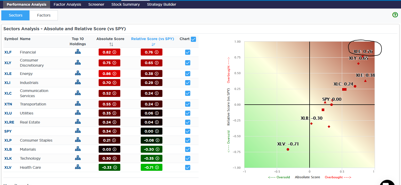 Banks Sector Performance