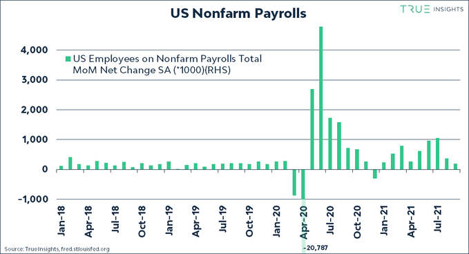 US Nonfarm Payrolls