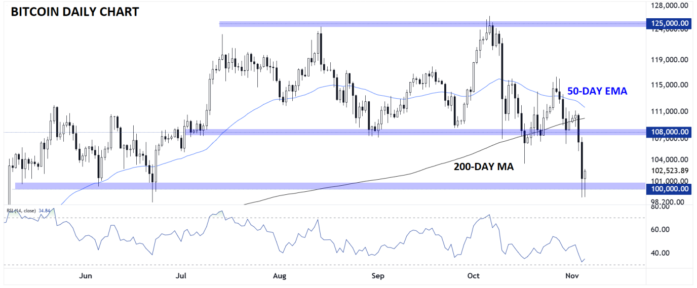 BTC-Daily Chart BTC-Daily Chart