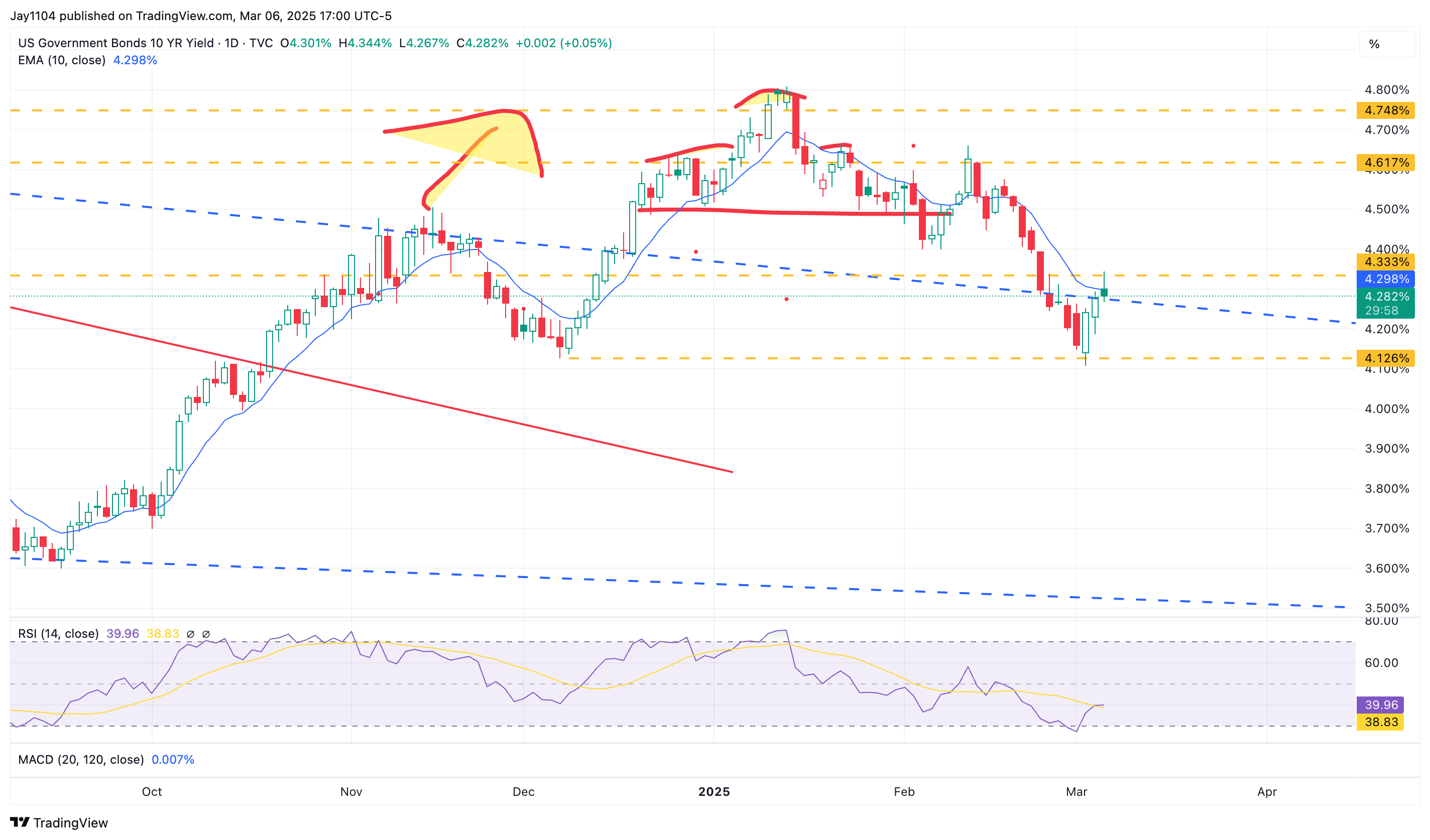 US10Y-Daily Chart