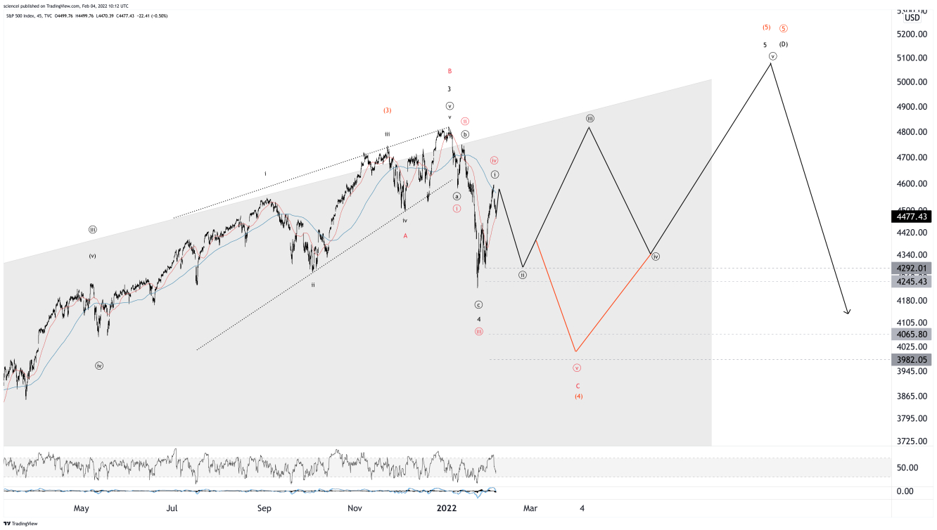 S&P 500 Elliott Wave analysis.