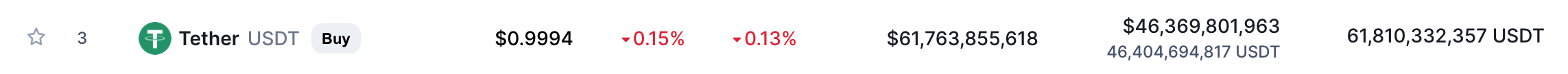 Tether Classement