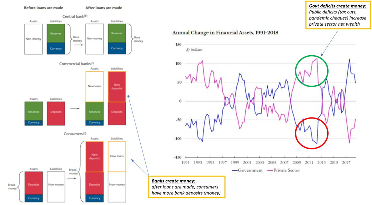 Annual Change in Financial Assets