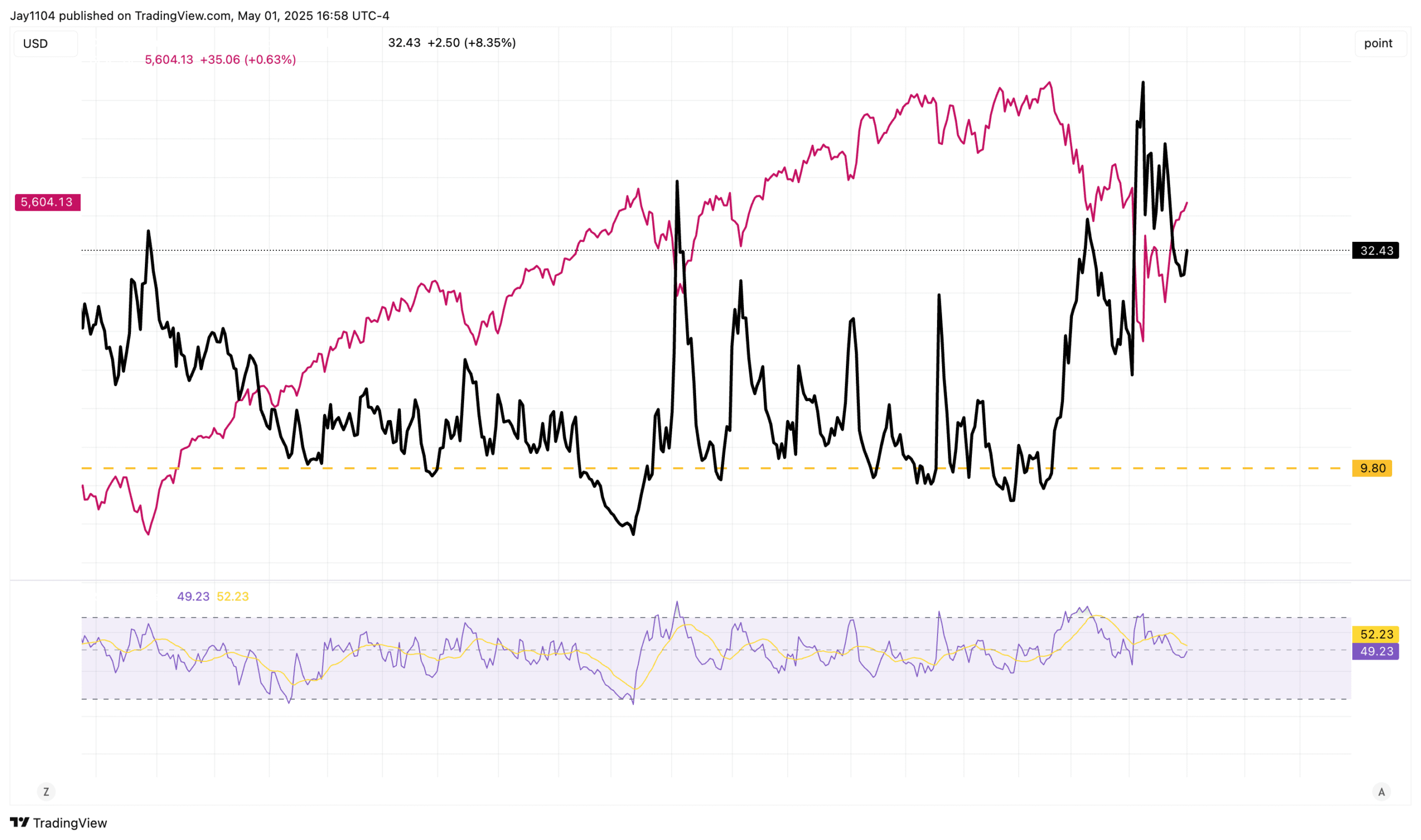 1-Month Implied Correlation Index Chart