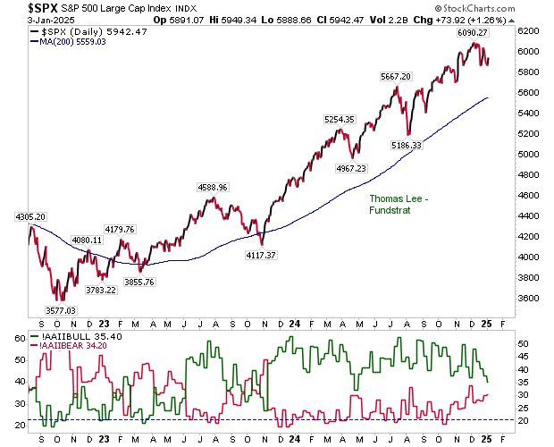 SPX Daily Chart