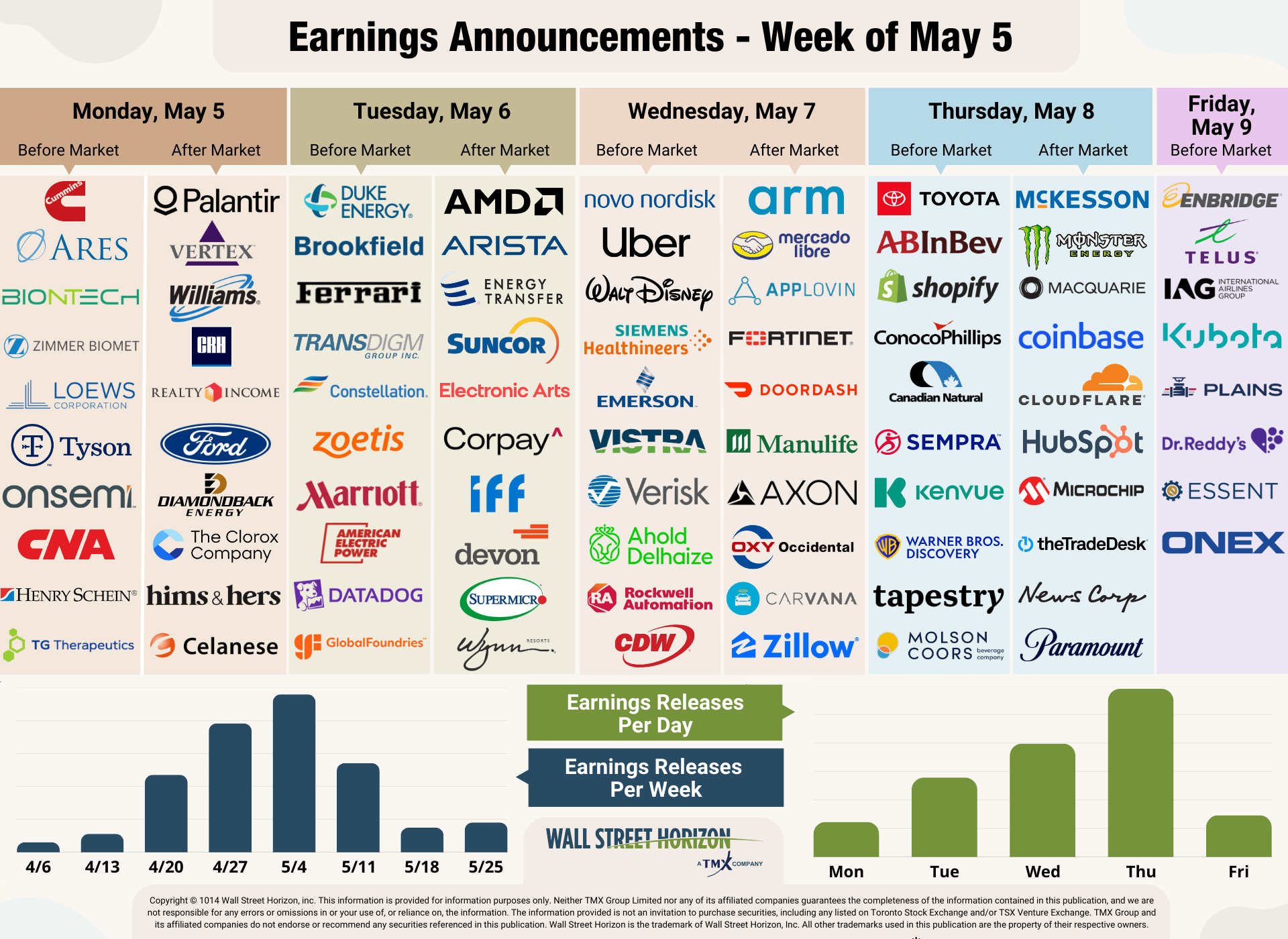 Earnings Announcements
