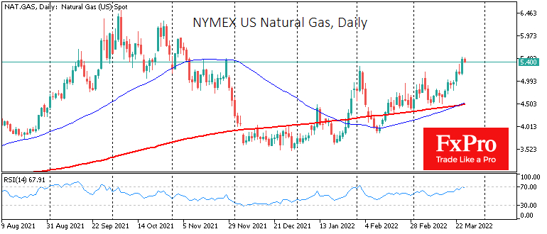 NYMEX Natural Gas daily chart.