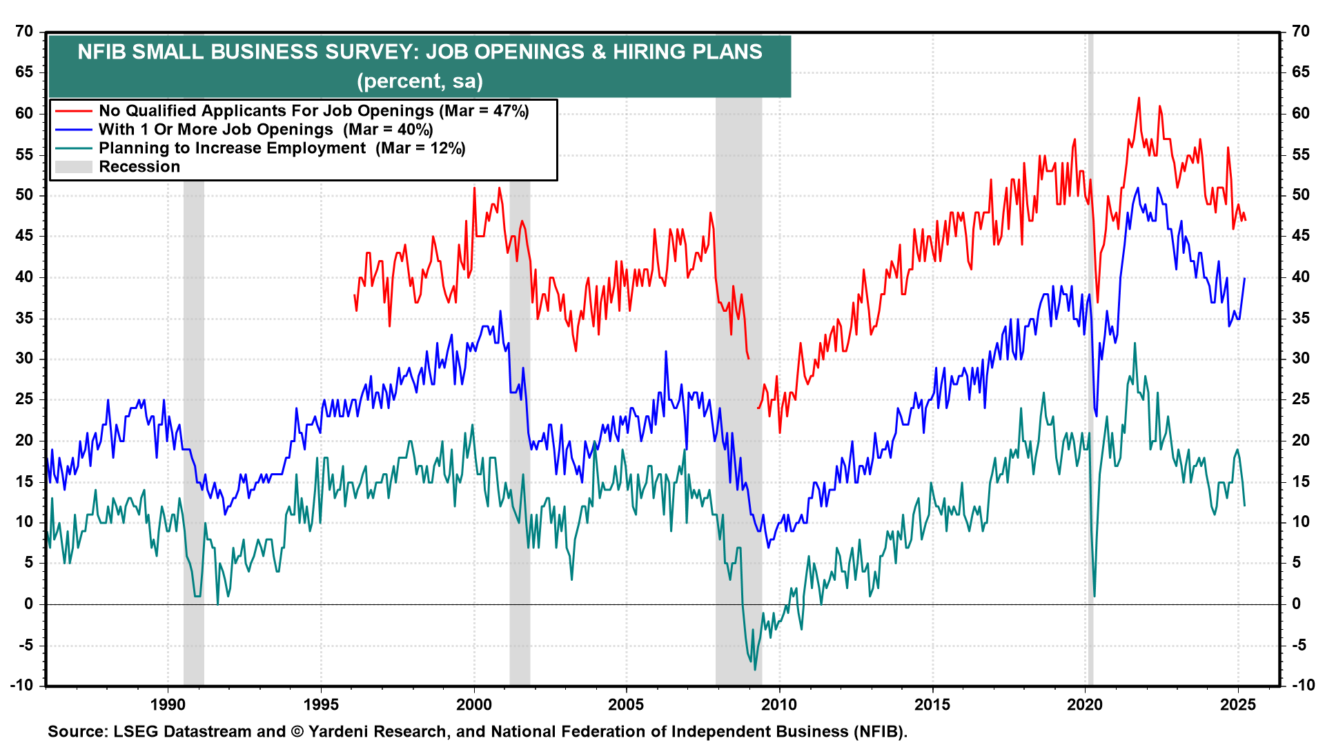 Job Openings and Hiring Plans