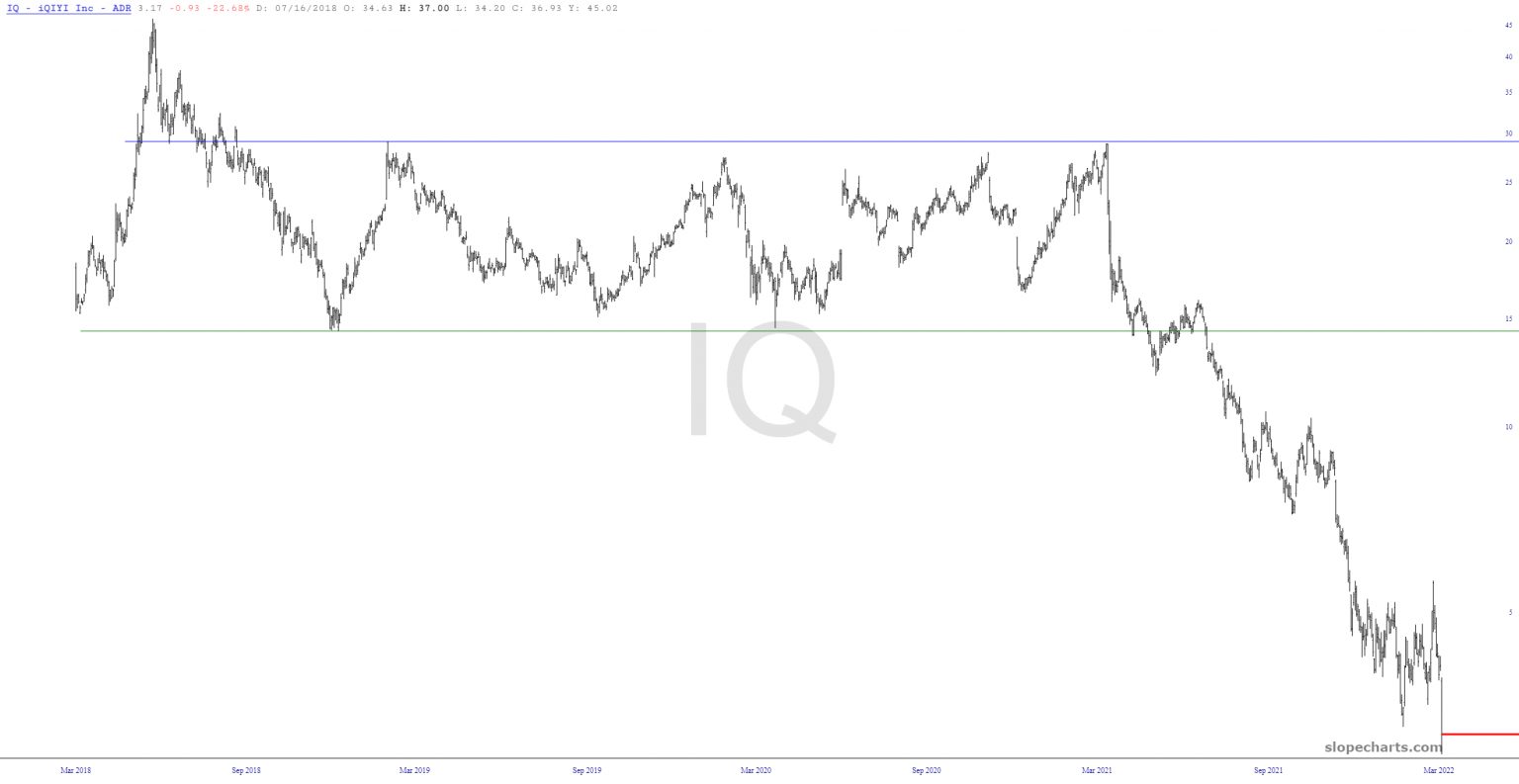 Long-Term IQ Chart.
