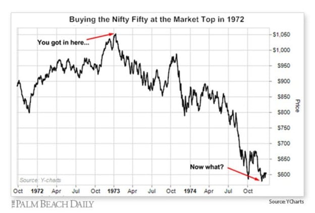 Nifty Fifty Market Top in 1972