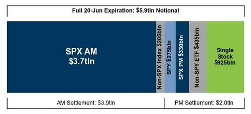 20-june Options Expiration