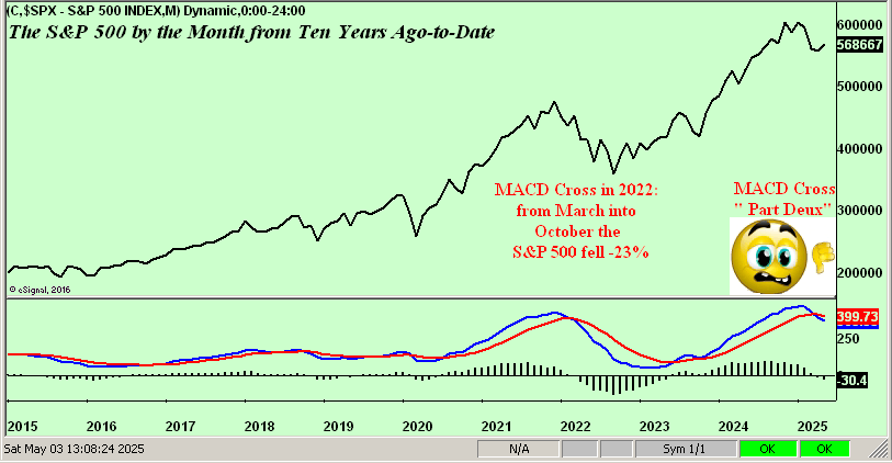 SPX MACD