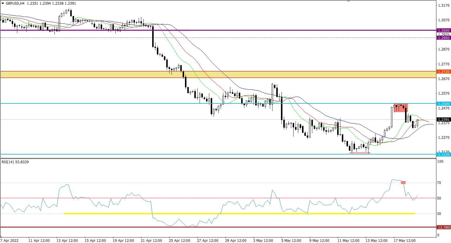 GBP/USD price chart.