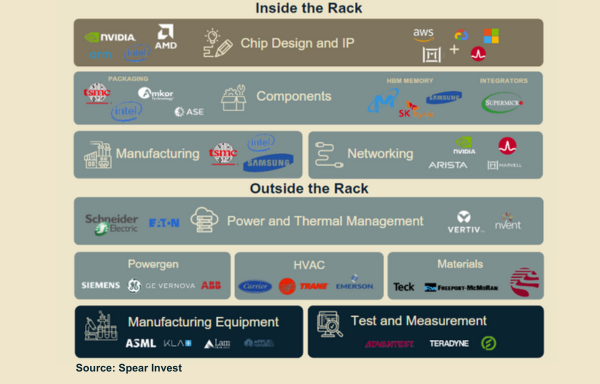 Inside the Rack