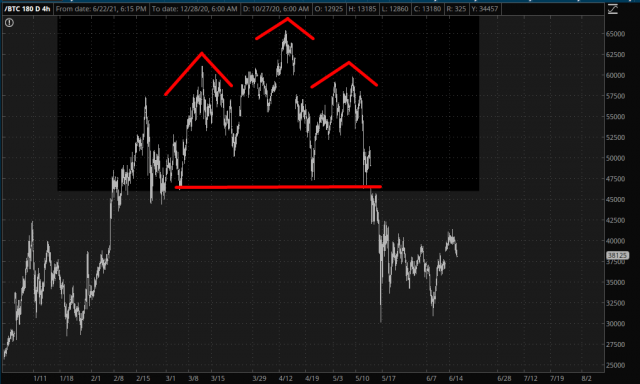 BTC Chart