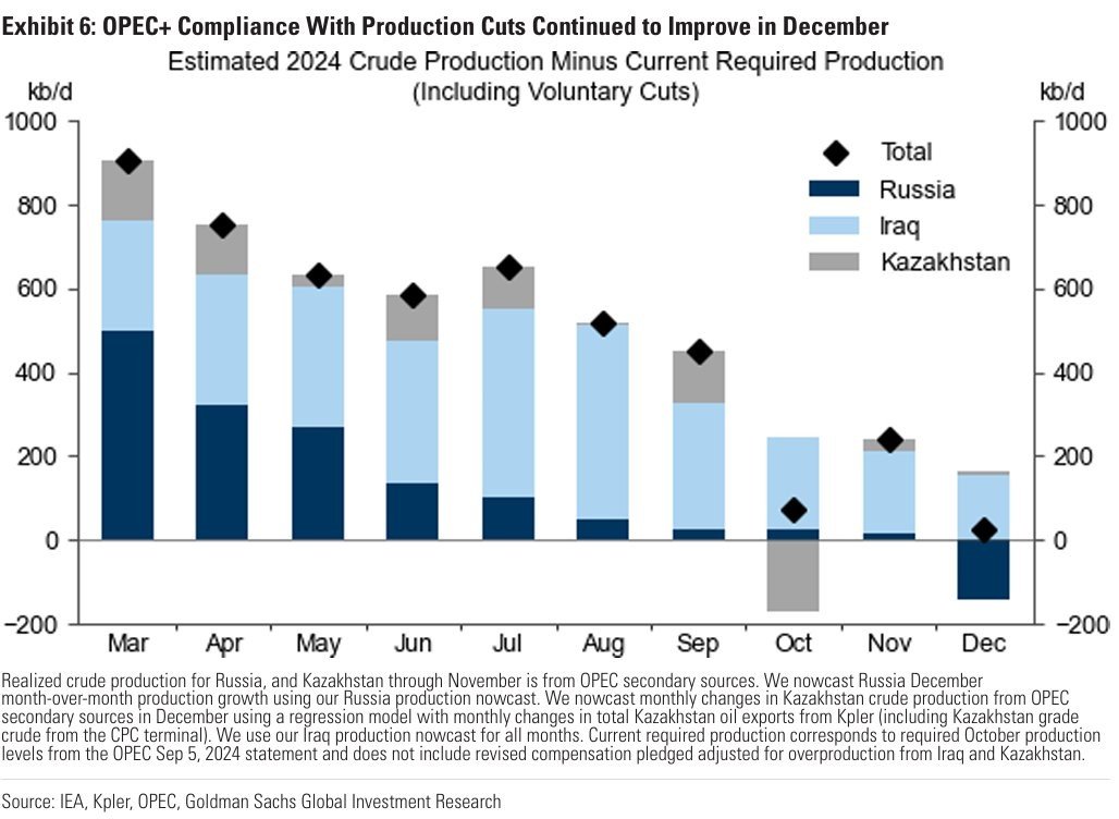 Est 2024 Crude Production